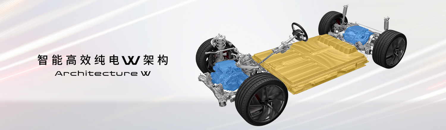 Honda architecture W